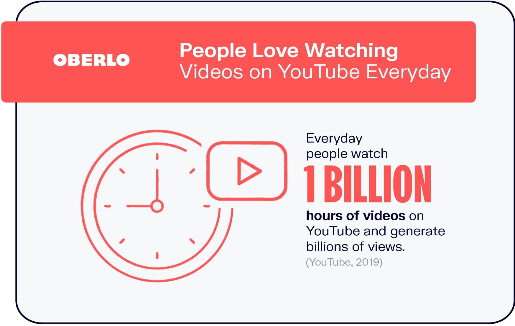 1 billion hours of YouTube video daily