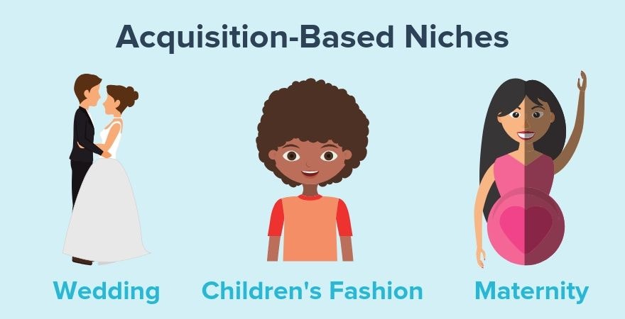 Acquisition-Based Niches