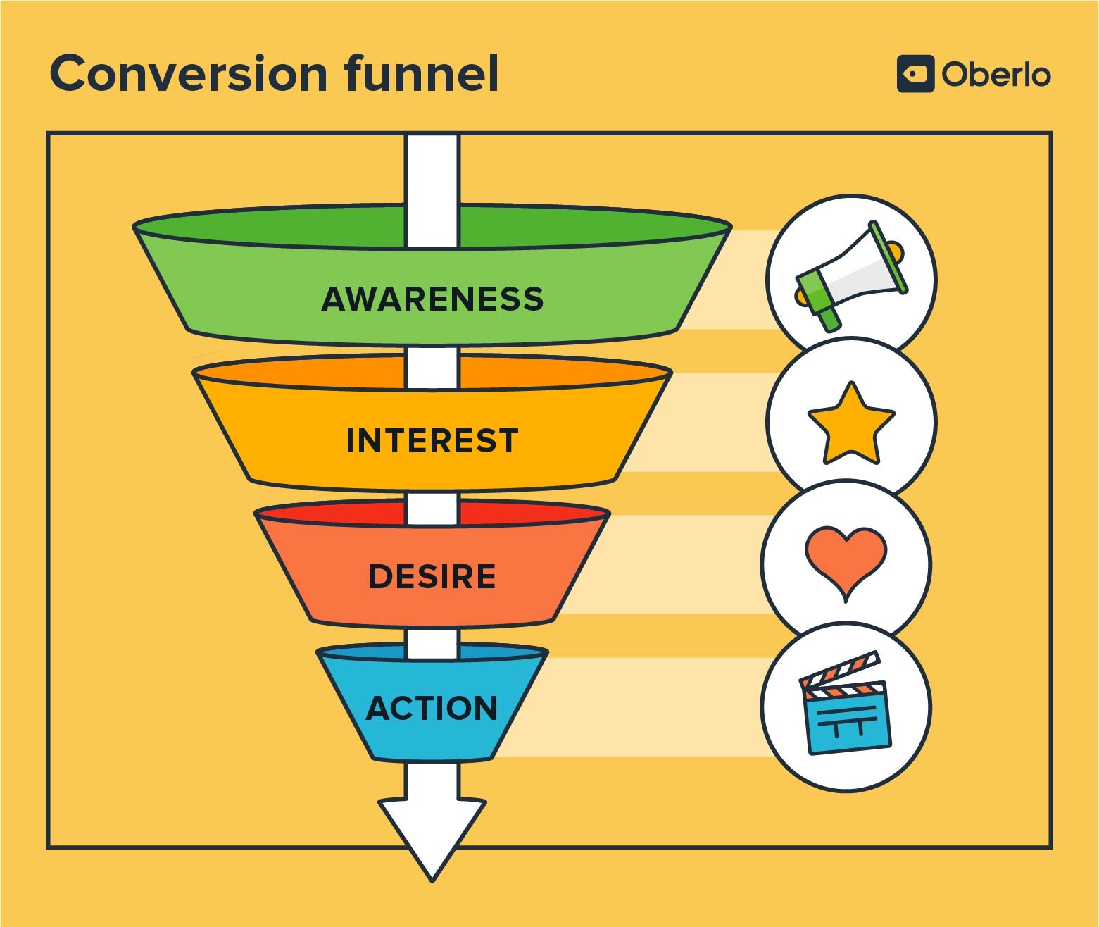 How to Optimize your Conversion Funnel