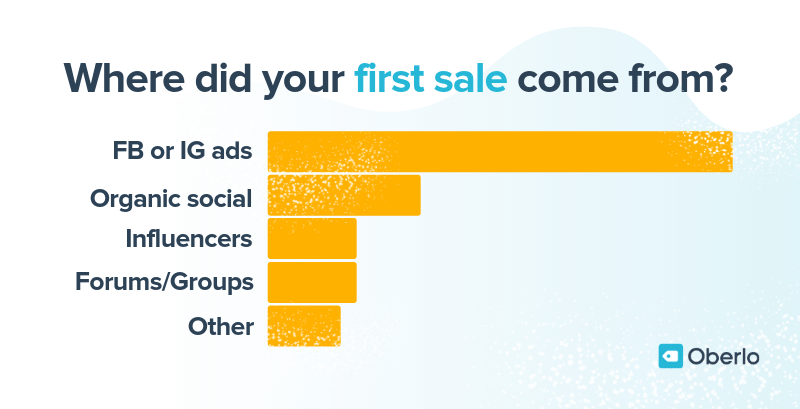 Where did your first sale come from?