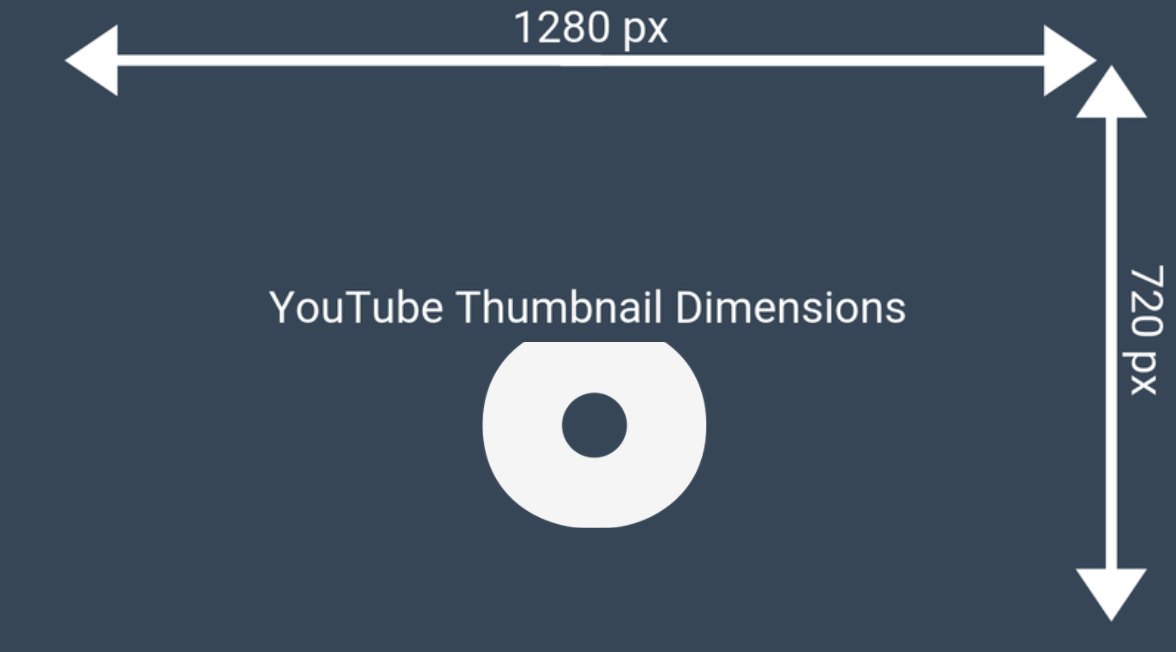 YouTube Thumbnail Dimensions - Template