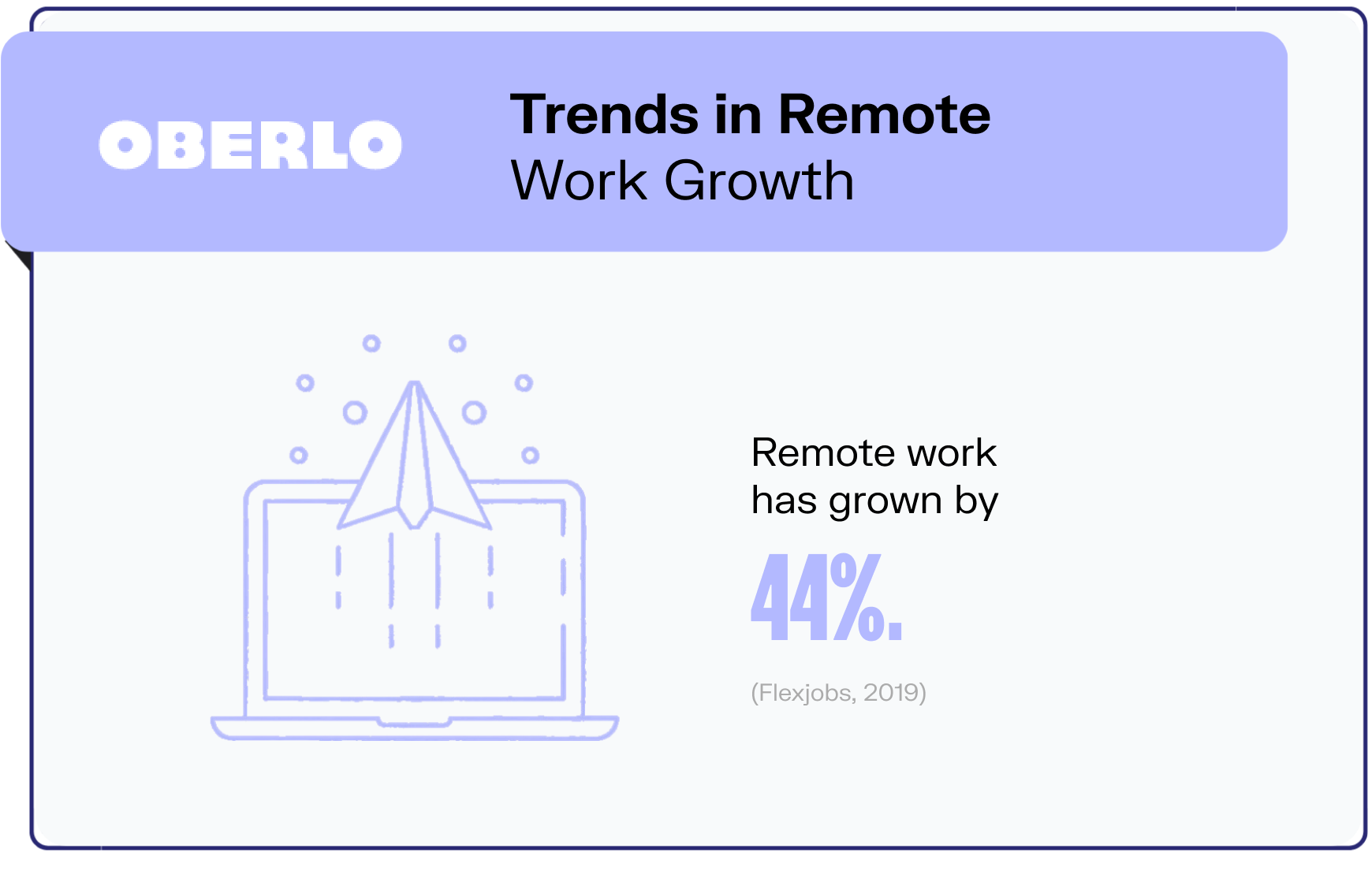 remote work statistics graphic3