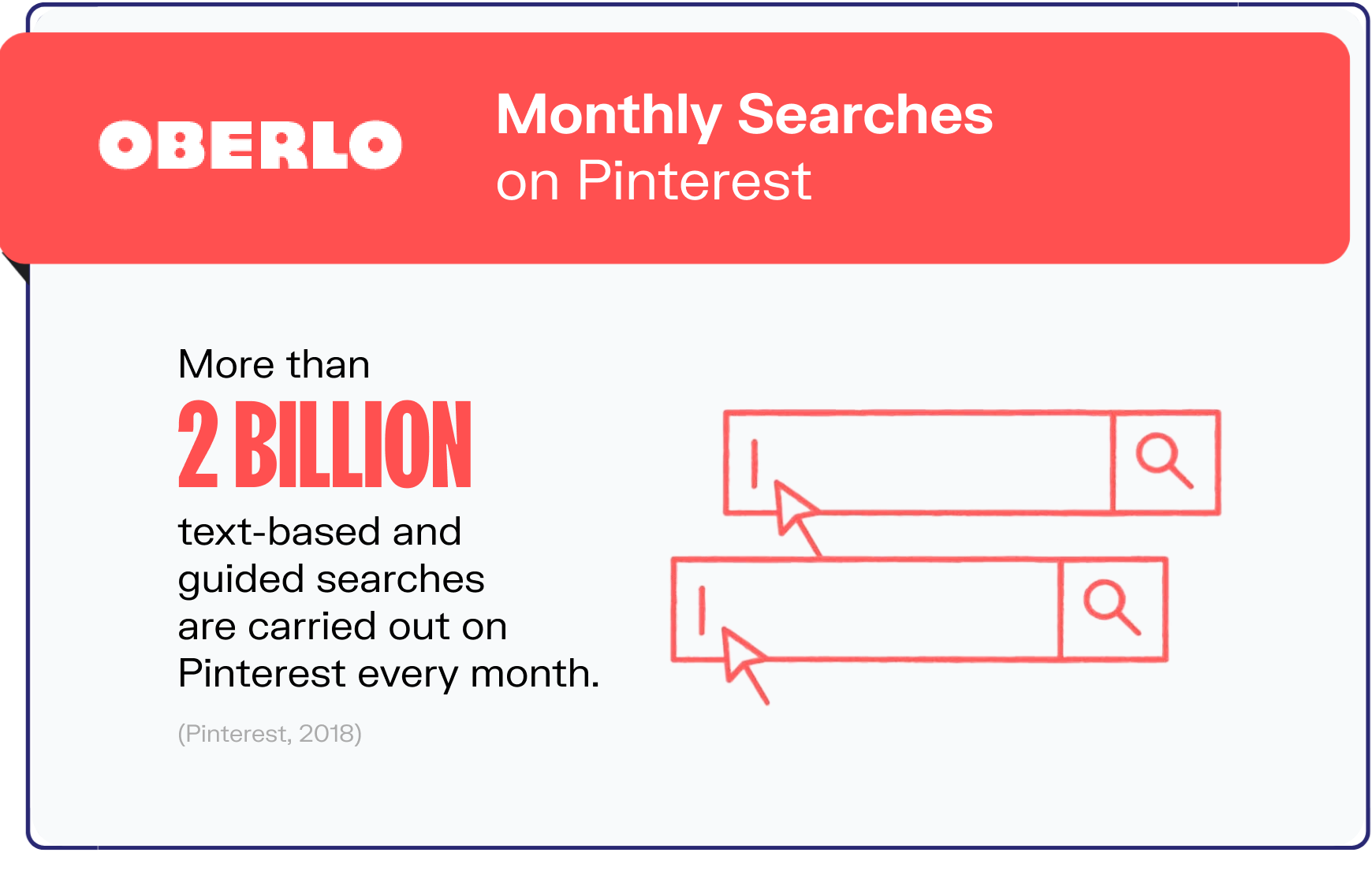 pinterest statistics graphic7