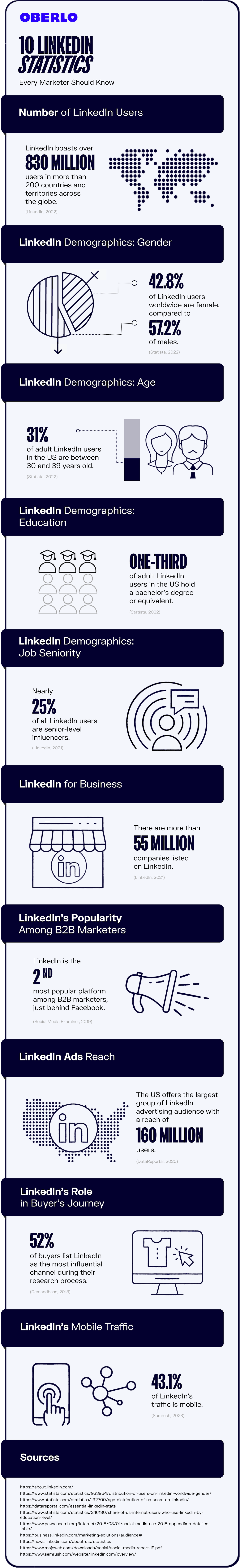 linkedin statistics full infographic