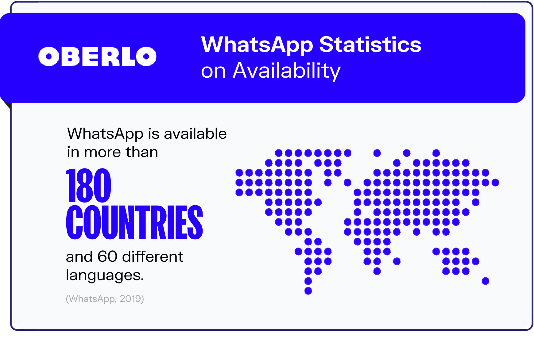 whatsapp statistics graphic4