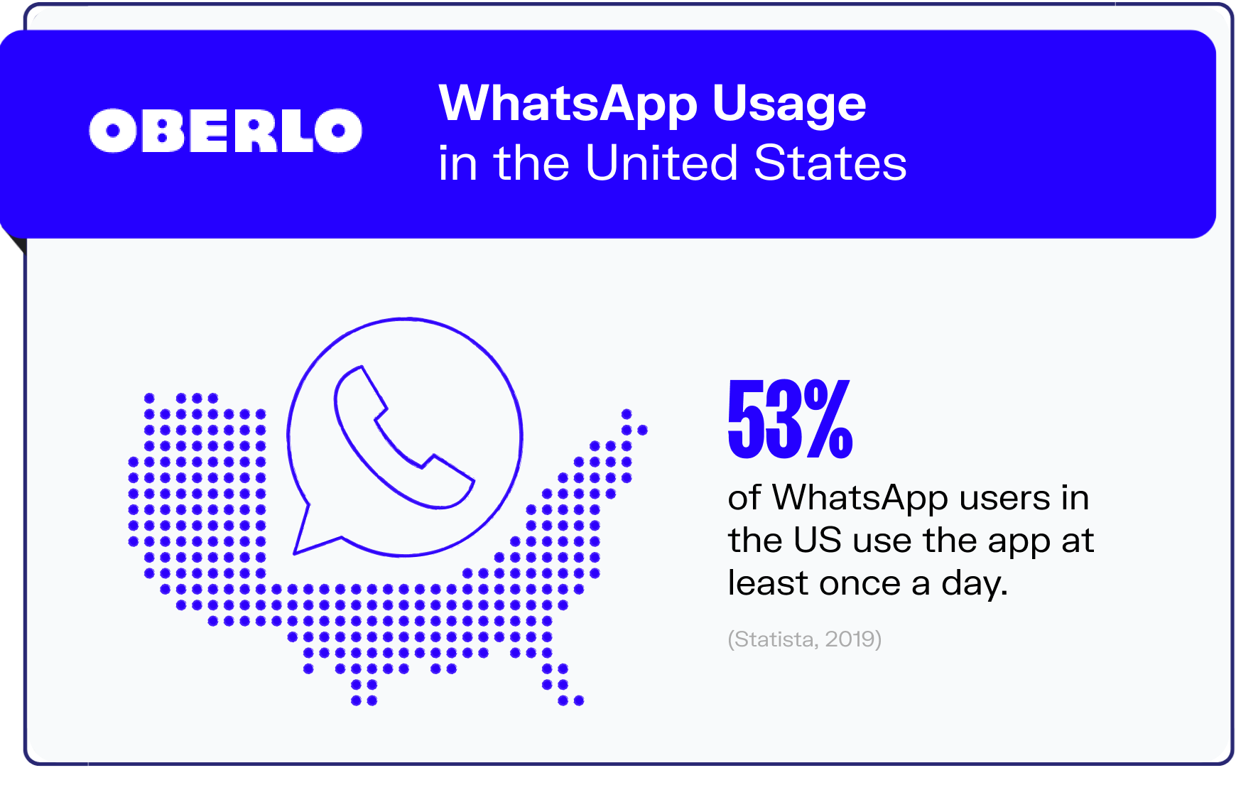 whatsapp statistics graphic7